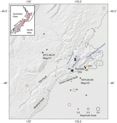 Figure 1. Seismic array deployment locations around Dunedin city (black triangles). Earthquakes detected by the Dunedin seismic arrays (deployed between JD 201–247) are plotted as red circles. None of these events (magnitudes 2.0–2.9) are in the New Zealand earthquake catalogue (also note that Reyners et al. Citation2017 and Eberhart-Phillips et al. Citation2018 suggested an additional earthquake near Dunedin during their array deployment in 2014–2015). Earthquakes from the New Zealand earthquake catalogue since 1960 with magnitude ≥4.0 are plotted as dark grey circles. The largest recorded earthquake occurred a few kilometres south of Dunedin in 1974 and was a magnitude 4.9. The main population centres are located east of the coarsely dashed line, the Dunedin volcano is located to the east of the medium dashed line, known and inferred active faults are shown as solid and finely dashed lines, respectively (Gorman et al. Citation2013), and the Puysegur Subduction Zone is denoted by ‘PSZ’.