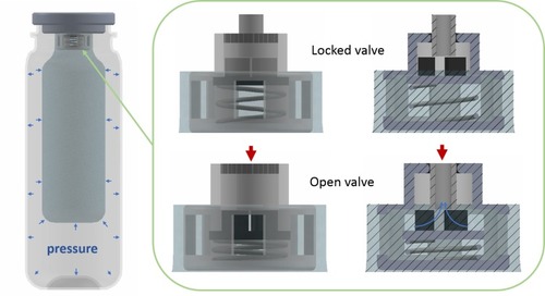 Figure 4 Valve mechanism of a BOV-bottle.