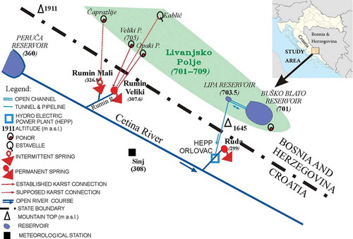 Figure 1. Schematic location map of the study area indicating the karst springs, the ponors in Livanjsko Polje, karst groundwater connections, the reservoirs, the Orlovac HEPP and the Sinj meteorological station with their altitudes.