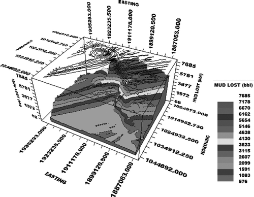 Figure 11 3D model to predict the amount of mud loss in the Asmari Formation