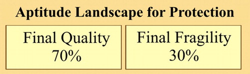 Figure 5. Relative weightings of factors used to assess aptitude of the landscape for protection.