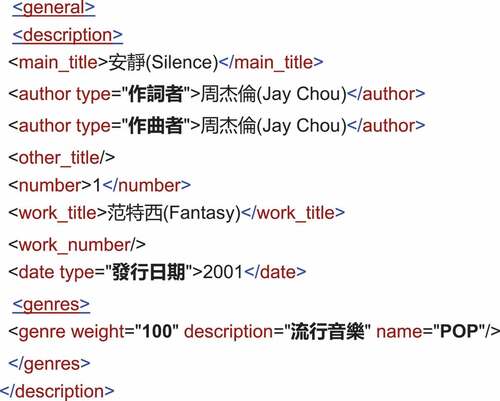 Figure 15. Description in general layer of IEEE 1599.