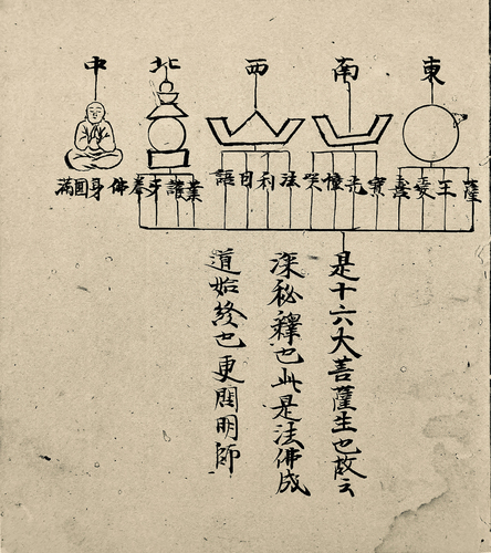 Figure 7. Embryological chart (tainai goi). From Hikyōketsu, 32オ. Ōsu bunko, Shinpukuji (Nagoya). Reproduced with permission.