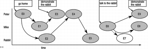 FIGURE 8 Narrative 1 with goals and expectations added.