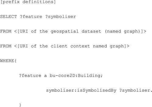 Listing 2. The SPARQL query used to retrieve the inferred relations between features and symbolisers.