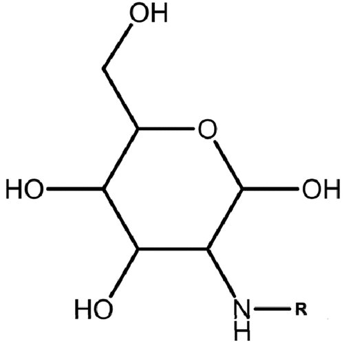 Figure 15. Molecular structure of carboxymethyl chitosan (R = CH2COOH or CH2COONa) (Yuan et al. Citation2019).