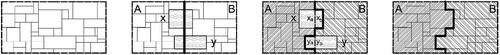 Figure 4. Conceptual model for boundary definition via CLC; (a) landscape mosaic in a territory facing TAR, (b) border defined via socio-economic criteria between administrative units A and B and fragmentation of patch x and y, (c) transference of smaller split patches, and (d) the final boundary.