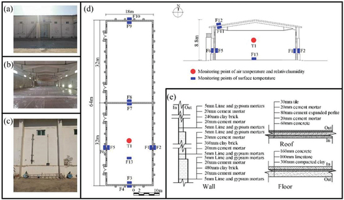 Figure 6. Architectural features of Modern horizontal warehouse: (a) Picture of the west facade; (b) Picture of inside of the warehouse; (c) Picture of the west wall, (d) Layout plan and section plan, and (e) Construction of envelope.