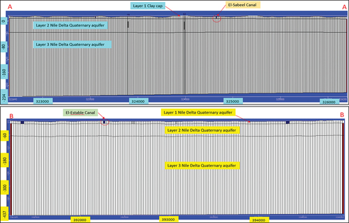 Figure 5. Horizontal cross sections A-A in El-Sabeel & B-B in El-Estable study areas.