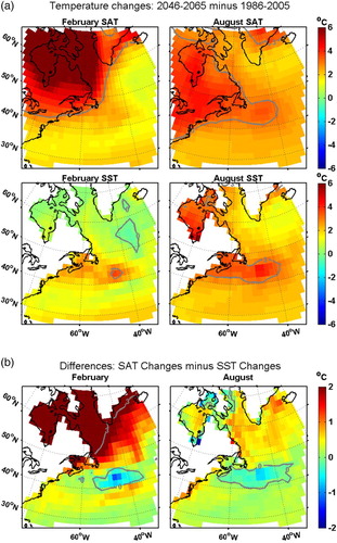 Fig. 19 (a) Changes in ensemble-mean SAT (top row) and SST (bottom row) from 1986–2005 (historical) to 2046–2065 (RCP8.5) for (left panels) February and (right panels) August (only shown for grid points with values from at least three ESMs). (b) Differences between the (ensemble-mean) SAT changes and SST changes for February and August shown in (a). The 0° and 3°C isotherms are shown in grey.