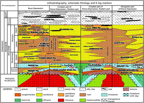 Figure 2. Chrono- and lithostratigraphy overview for SE margin of the Pannonian Basin System (modified after CitationMalvić & Cvetković, 2013).