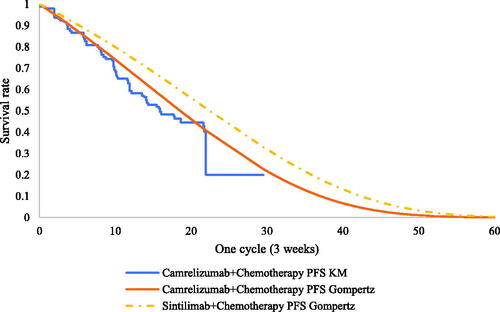 Figure 4. The exploration and fitting of PFS.