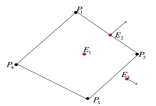 Figure 3. Position of the pursuer and the evader.