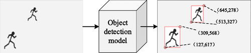 Figure 5. Schematic diagram of foreground object extraction.