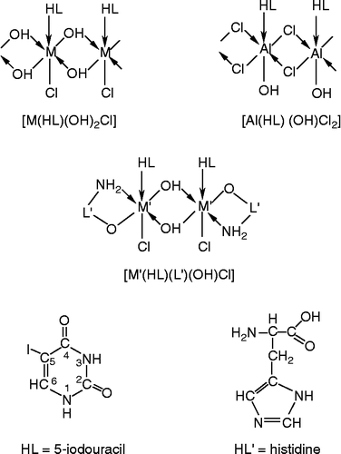 Figure 1.  Representative structures of the complexes and ligands.
