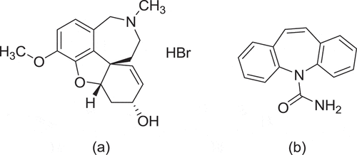 Figure 1. Chemical structures of (a) galantamine HBr and (b) carbamazepine (IS).