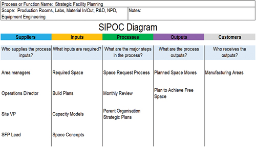 Figure 2. SIPOC diagram.