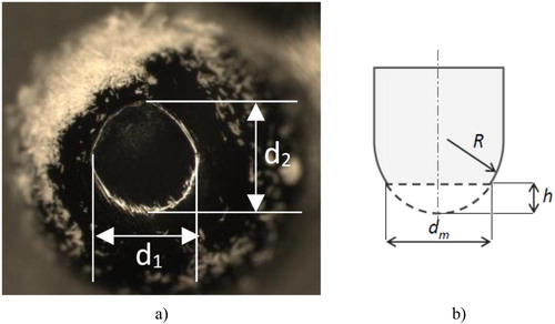 Figure 2. Pin wear analysis using a toolmaker’s microscope: (a) photograph of a worn-out pin and (b) geometric relations for a ball-shaped pin.