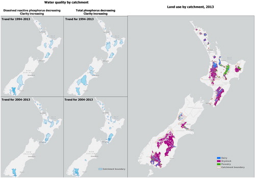 Figure 1. Co-location of trends for decreasing FRP or TP and increasing clarity for 1994–2013 and 2004–2013 and land use in each catchment for 2013. Blank areas within a catchment are most likely to be native forest or mountains.