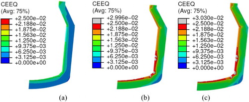 Figure 3. Equivalent creep strain distribution in the working lining of the lining concept E1A1 at the end of (a) preheating, (b) casting and (c) holding.