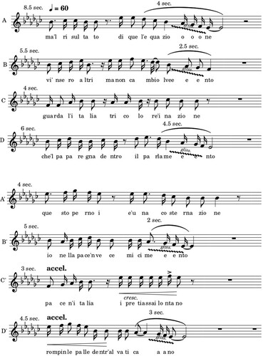 Figure 18. Musical transcription of an excerpt of the contrasto ‘War and Peace’. Singer-poet: Enrico Rustici.