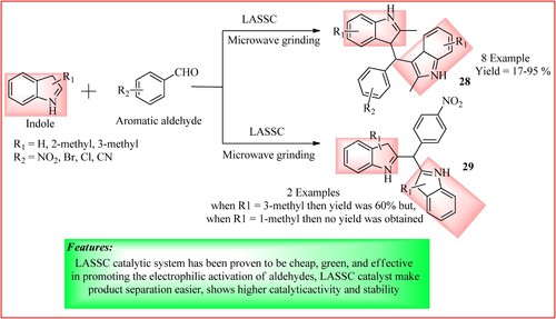 Figure 23. Schematic representation for synthesizing bis (indolyl) methanes by Wu et al.