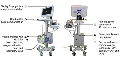 Figure 3 The TeleDoc version 1 prototype consist of two sides. The front side equips software and hardware components required by the nurse. A Pan-Tilt-Zoom camera is provided at the back side and is directed towards the patient.
