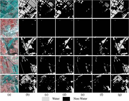Figure 13. Water extraction results of different methods on the simulated image. (a) Image, (b) Ground truth, (c) FCN, (d) PSPNet, (e) UNet, (f) DeepLabv3+ and (g) MSFENet.