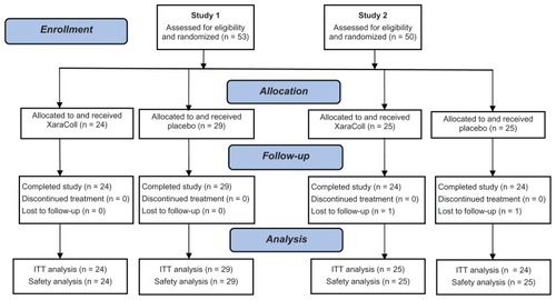 Figure 1 CONSORT flow diagram for study 1 and study 2.