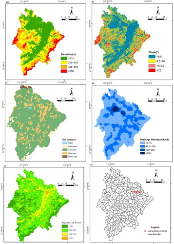 Figure 6. Spatial distributions of risk indicators (a) ground elevation; (b) surface slope; (c) soil category; (d) drainage density; (e) vegetation cover in 2013; and (f) zoning map of watershed grid.