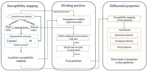 Figure 3. The flowchart of the study methods.