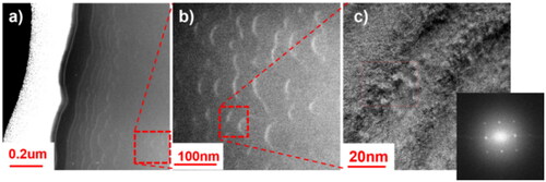 Figure 4. (a) DSAC-TEM-ADF image and (b) enlarged DSAC-TEM-ADF image of subsurface cleavages as well as the (c) DSAC-TEM-ABF image of defects regions of D-DFP-60 with an inset of electron diffraction pattern.