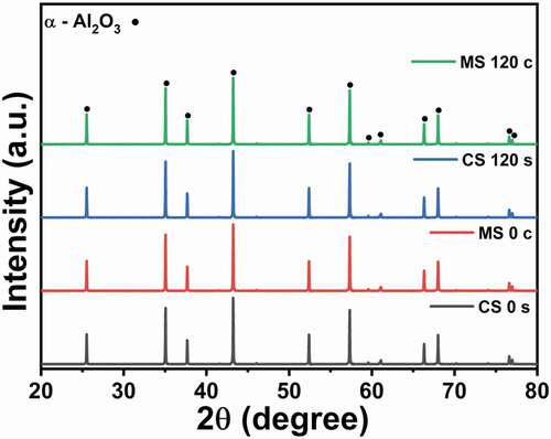 Figure 6. X-ray diffraction patterns of sintered Al2O3 (s: surface; c: center).