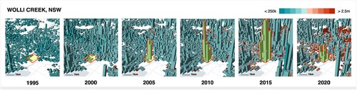 Figure 6. Evolution of property market in Wolli Creek, NSW (1990–2020). Source: Australian Property Market Explorer.