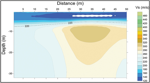 Figure 5. Shear wave velocity model of line 3 in the study area.