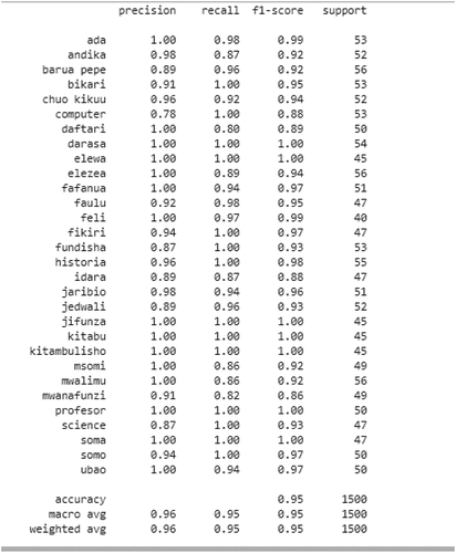 Figure 4. The SVM classifier classification report.