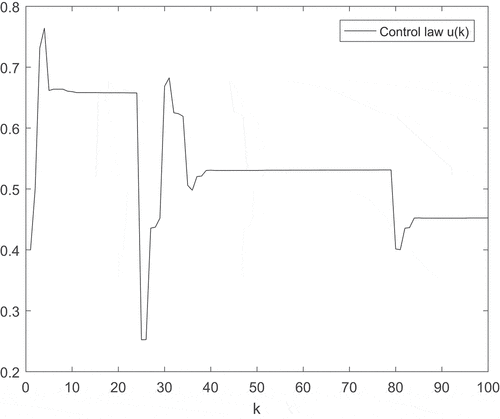 Figure 9. The control law.