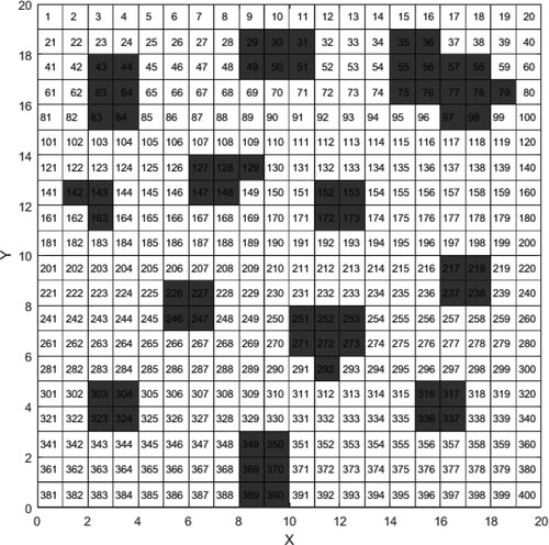 Figure 1. Grid map of the workspace.