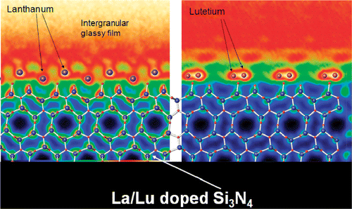 Figure 10. High-angle annular dark-field STEM images of La and Lu doping atoms in intergranular glassy film between Si3N4 grains. See text for details. Image created by D.J.H. Cockayne.