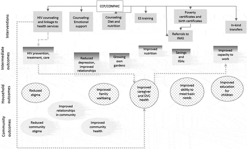 Figure 2. Health pathways.