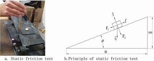 Figure 2. Friction test and its principle.