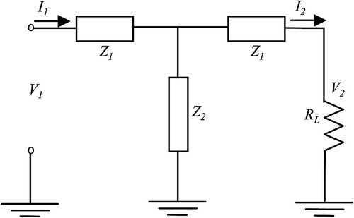 Figure 1 Equivalent circuit for a homogeneous isotropic medium.