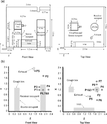 FIG. 2. (a) Schematics of the experimental setup and (b) measurement locations of particle concentration.