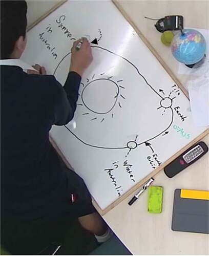 Figure 11. S2 gesturing and drawing the rotation of the Earth on its axis (as indicated by our dashed arrow).