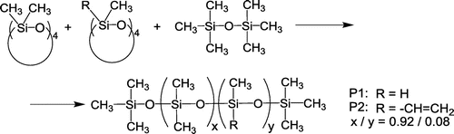Scheme 1. Synthesis of the polysiloxane precursors.