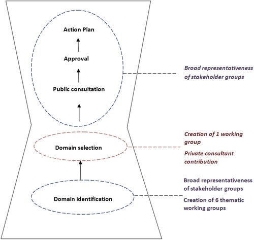 Figure 2. Entrepreneurial process of discovery in C. Macedonia: a snapshot. Source: Authors.