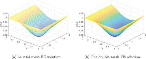 Figure 9. Graphs of the FE solution of example 5.2 for 64 × 64 mesh and double mesh grid with parameters ε = 10 − 10 and μ = 10 − 20.