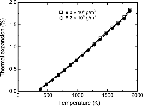 Figure 6. Thermal expansion of SIMDEBRIS as a function of temperature.