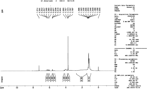 Figure 2. 1H NMR spectrum of the NIPAAm-MAA co-polymer.