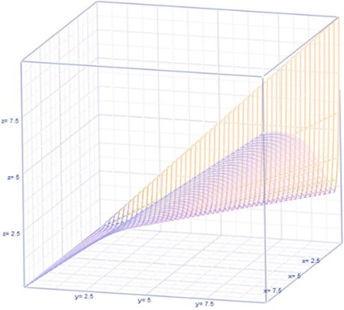 Figure 3 Observable heterogeneity.